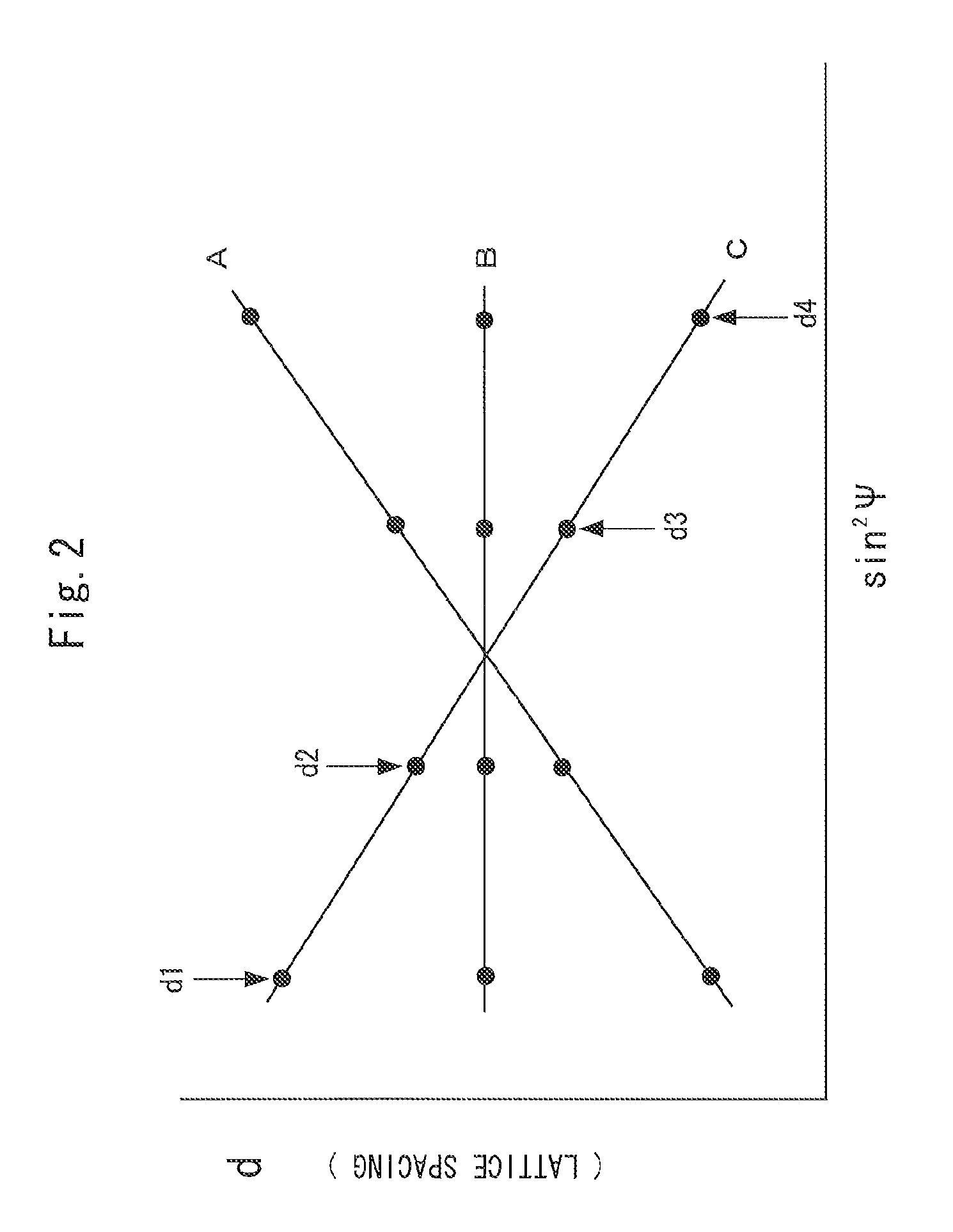 X-ray stress measurement method and apparatus