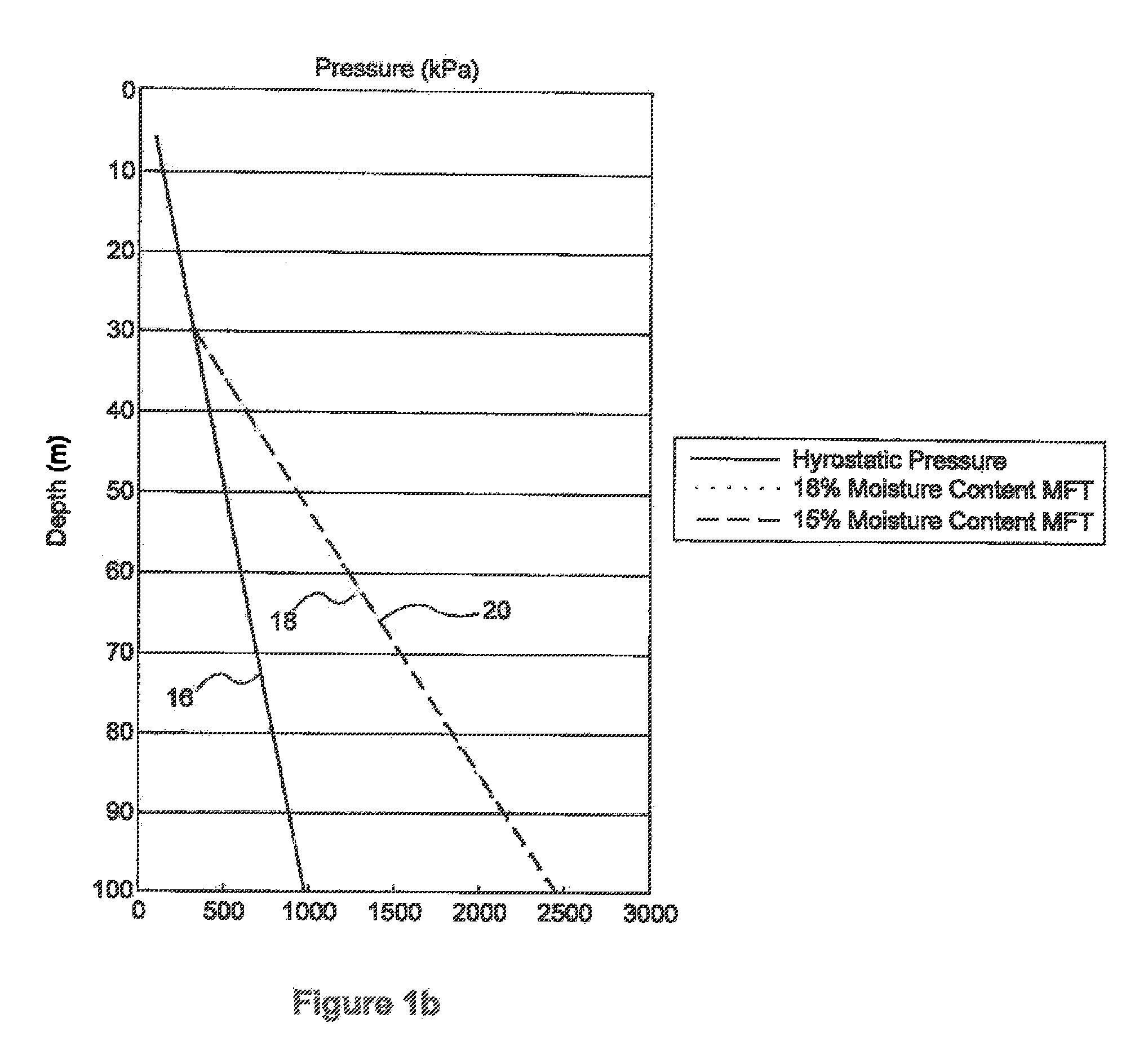 Electrokinetic Process And Apparatus For Consolidation Of Oil Sands Tailings