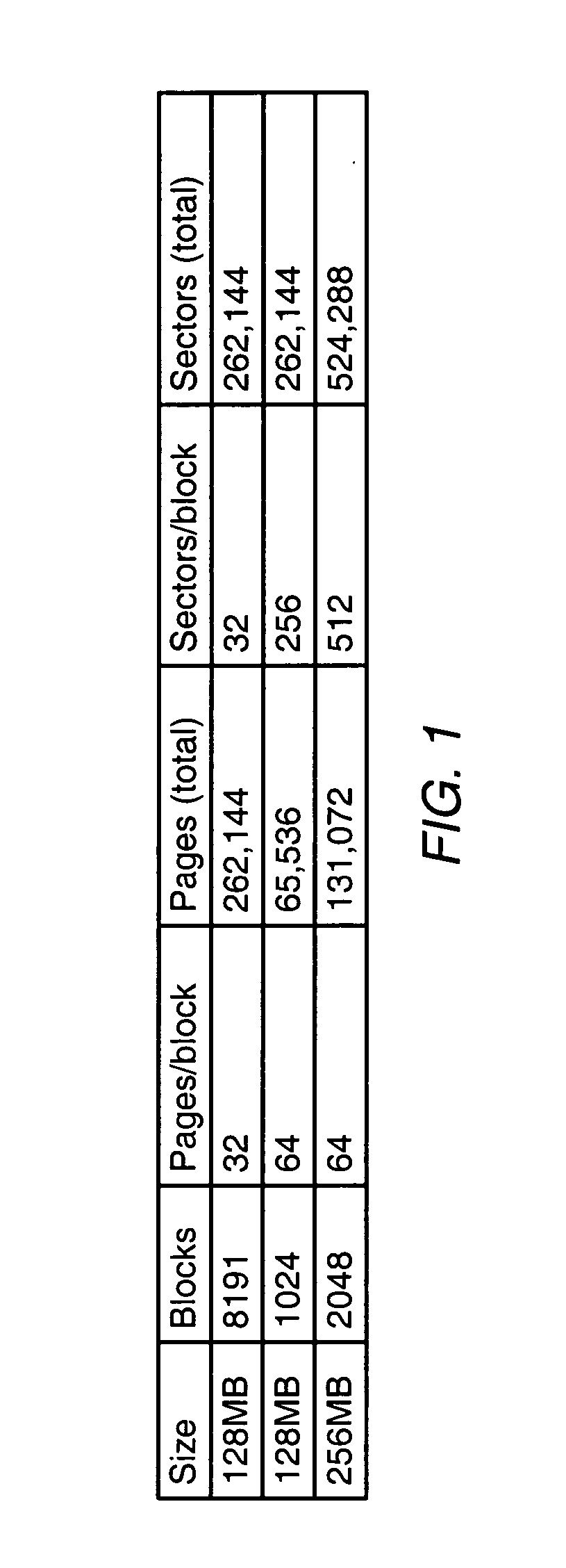 Method for fast access to flash-memory media