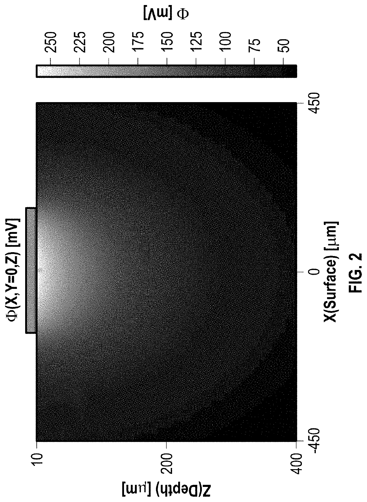 Apparatus and methods for estimating an electrical stimulation effect on cortical neurons