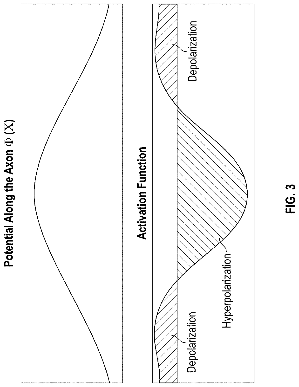 Apparatus and methods for estimating an electrical stimulation effect on cortical neurons