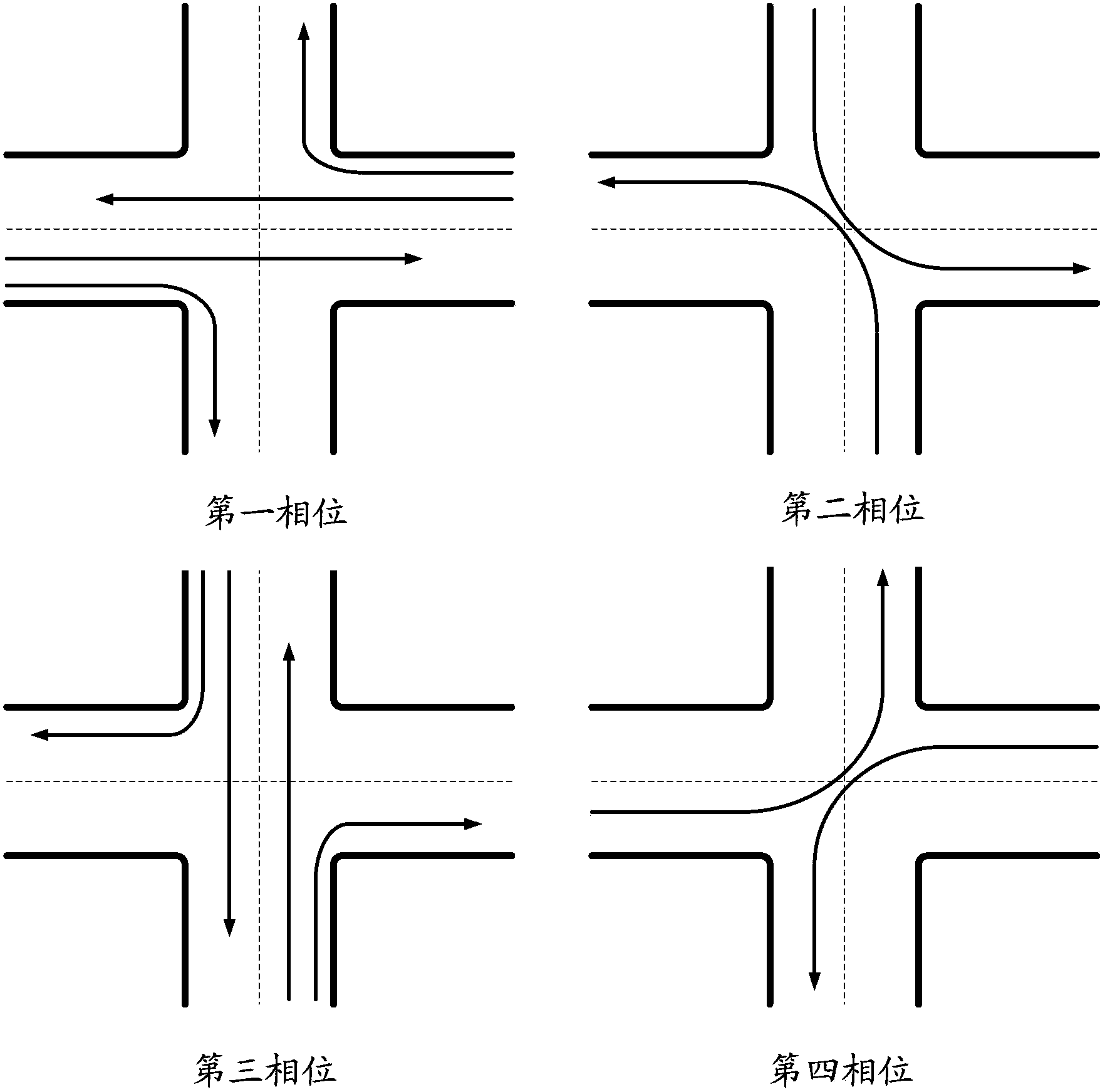 Optimal control method and device for traffic artery signal lamps