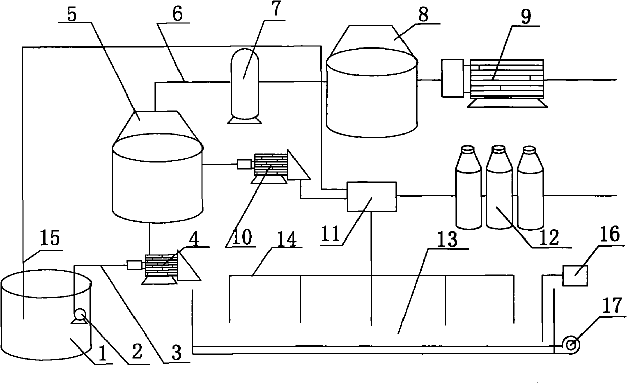 Pig manure centralized treatment and resource utilization method