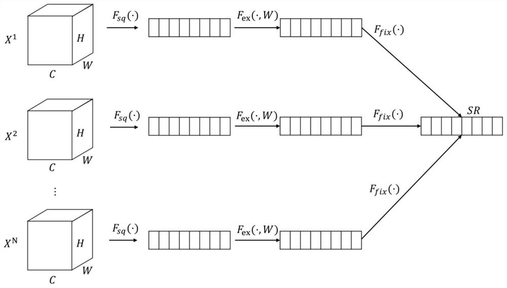 Convolutional neural network compression method based on global feature relationship