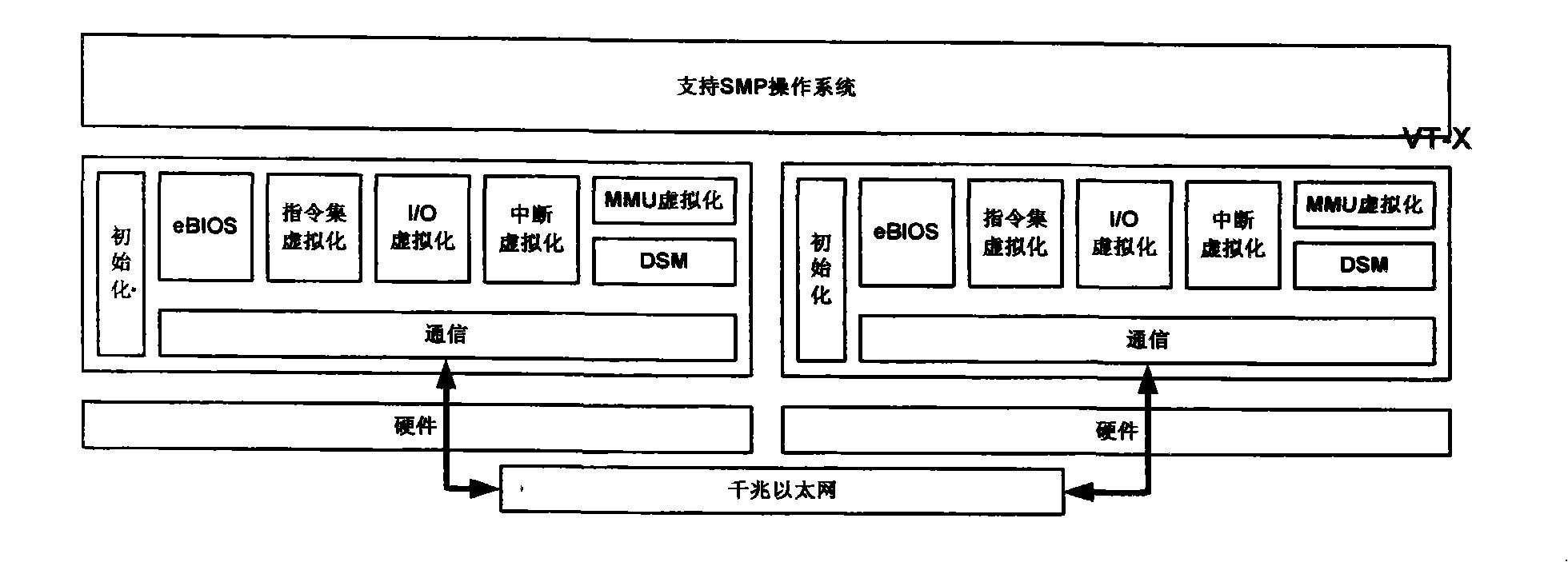 Server cluster unit system with single system image
