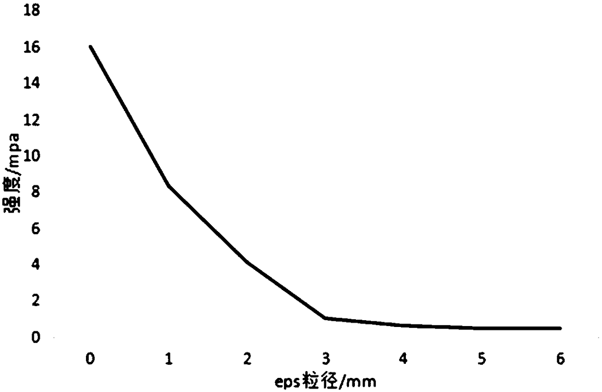 Forming equipment and technology of interface-reinforced lightweight concrete