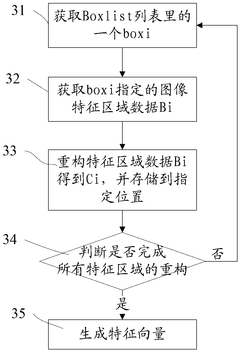 Flake-type medium identification method and identification device