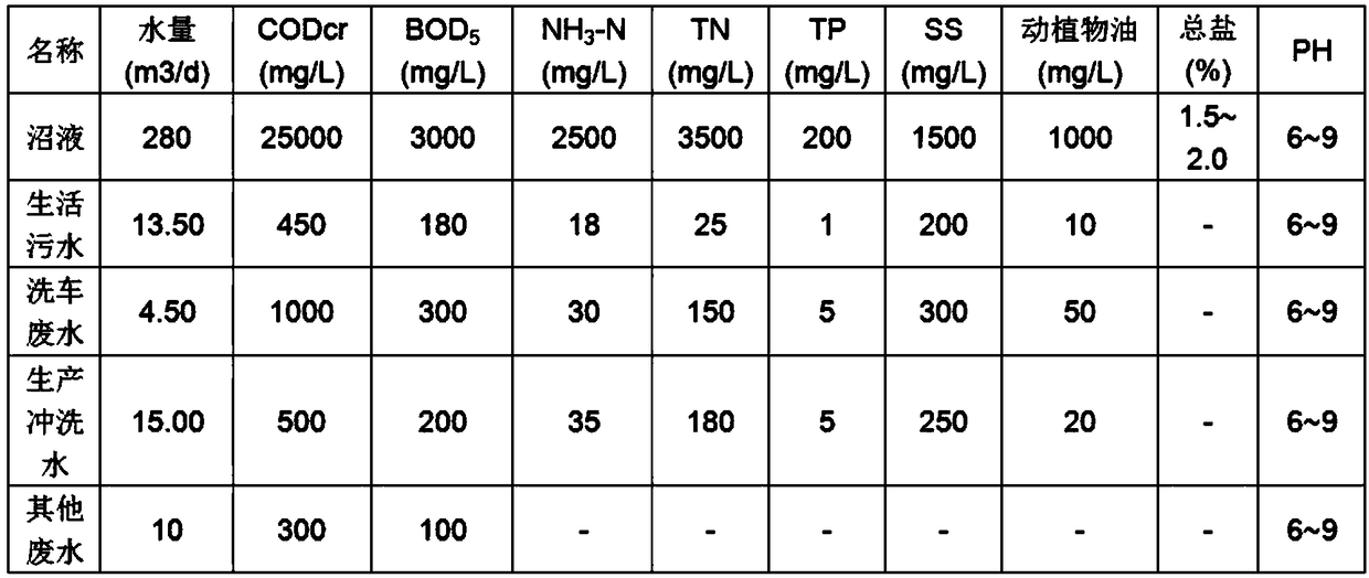 A kind of sewage treatment system and sewage treatment method