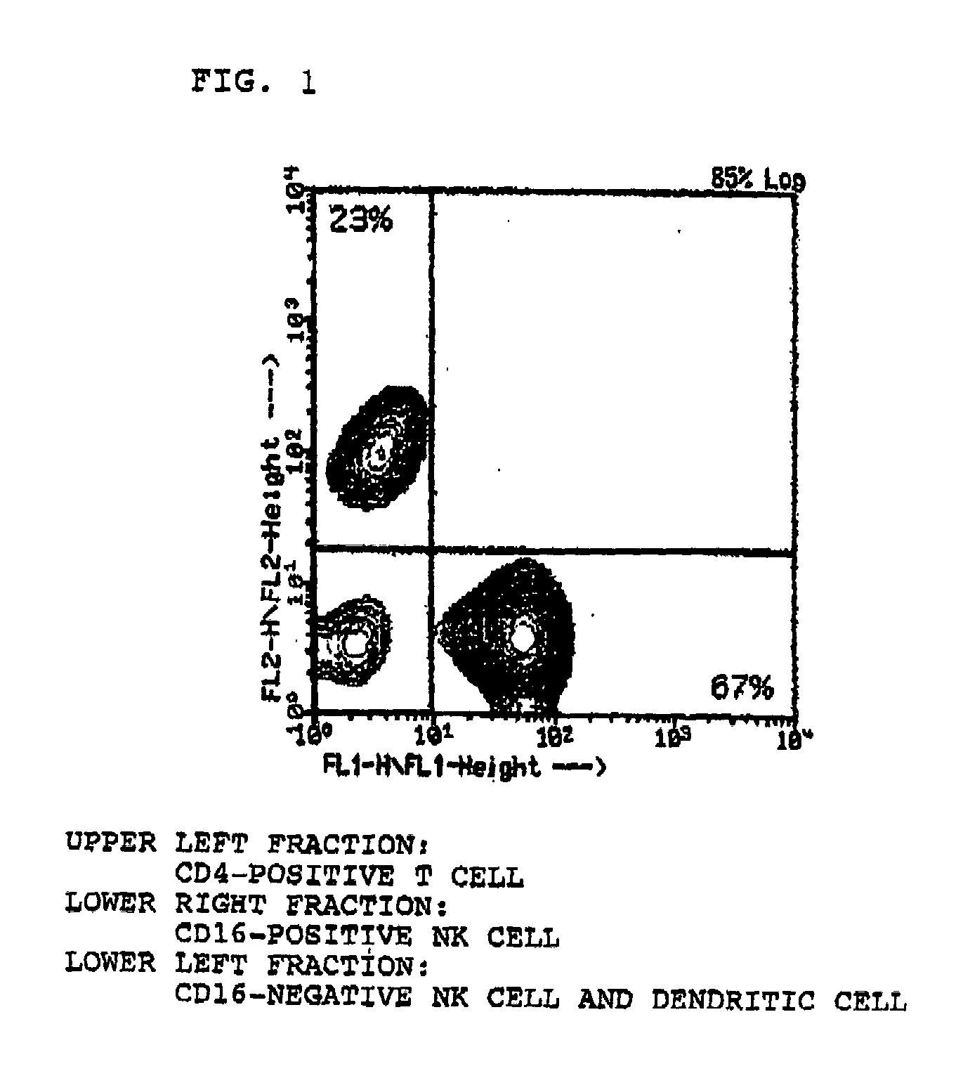 Method for in vitro culture of lymphocytes and composition for use in immune therapy