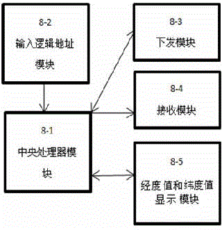 Terminal positioning method and system based on GPRS wireless private network mode