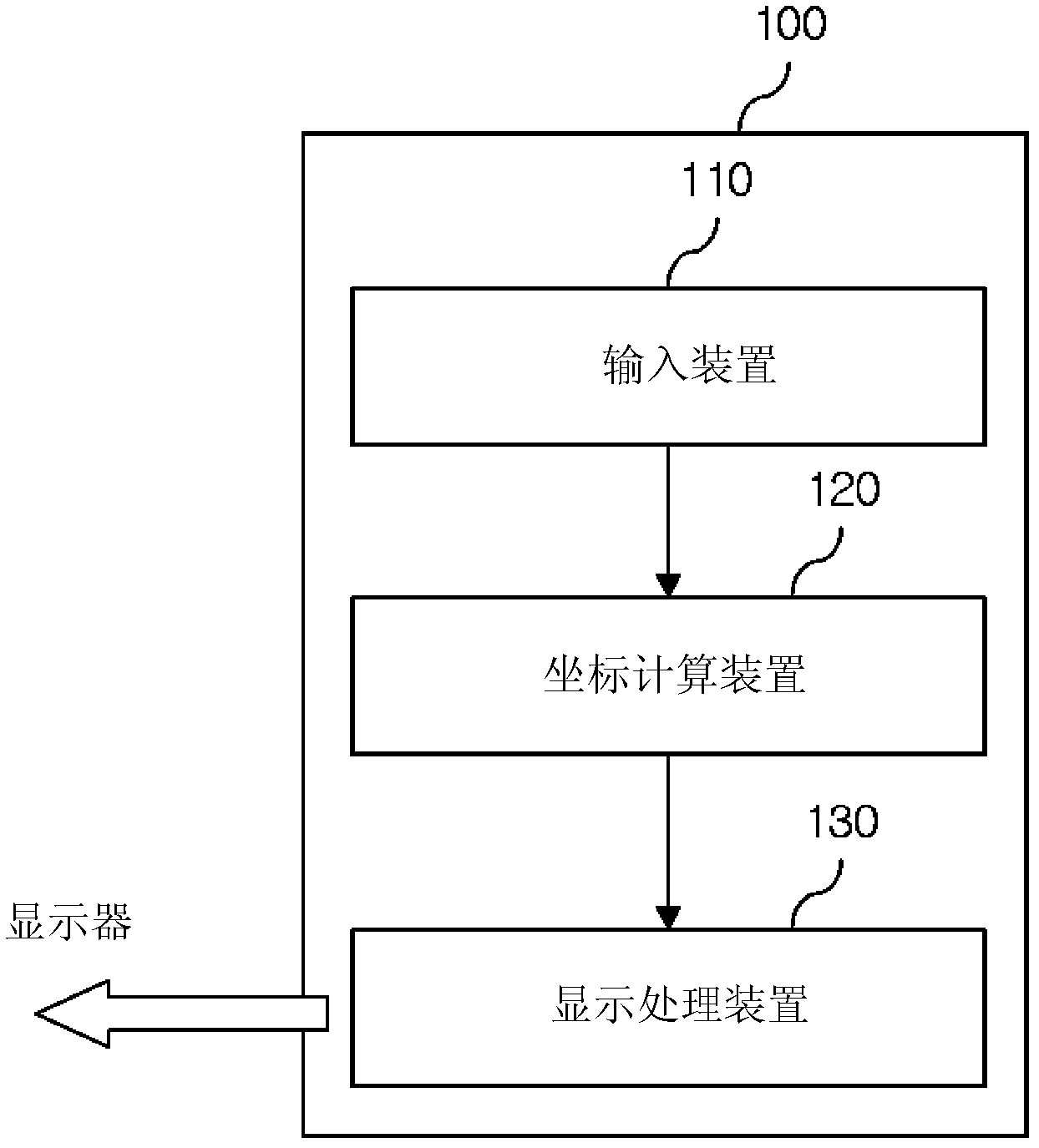 Device And Method For Controlling The Movement Of A Games Character