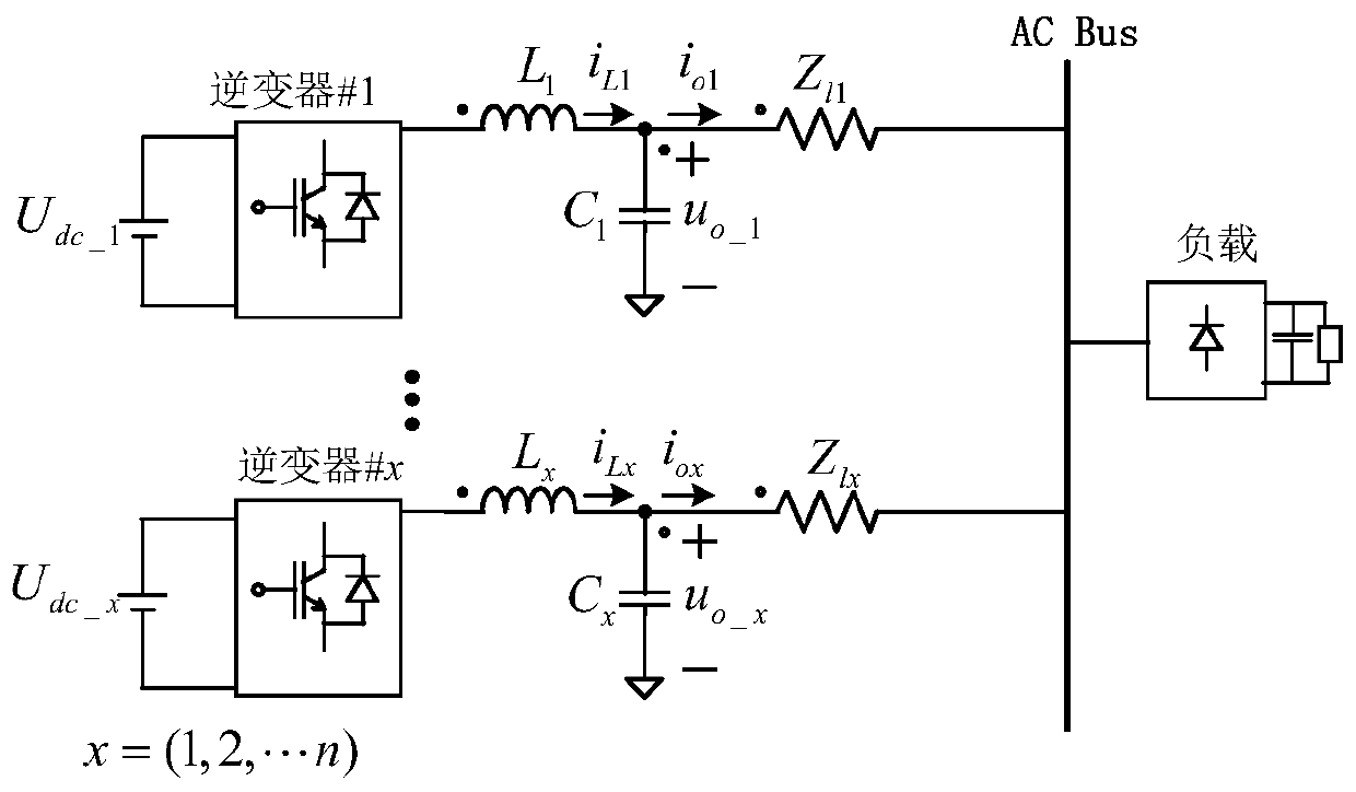 Harmonic Power Sharing Control Method for Parallel Inverters Under Nonlinear Load