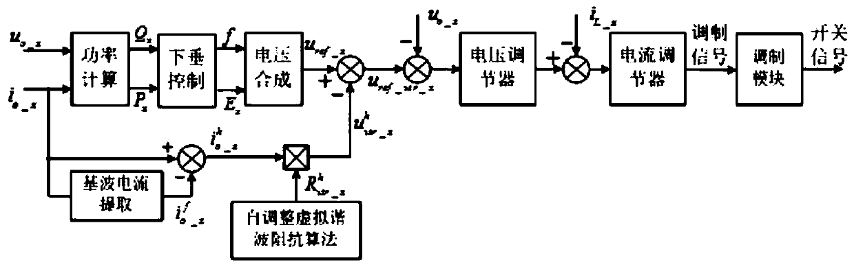 Harmonic Power Sharing Control Method for Parallel Inverters Under Nonlinear Load