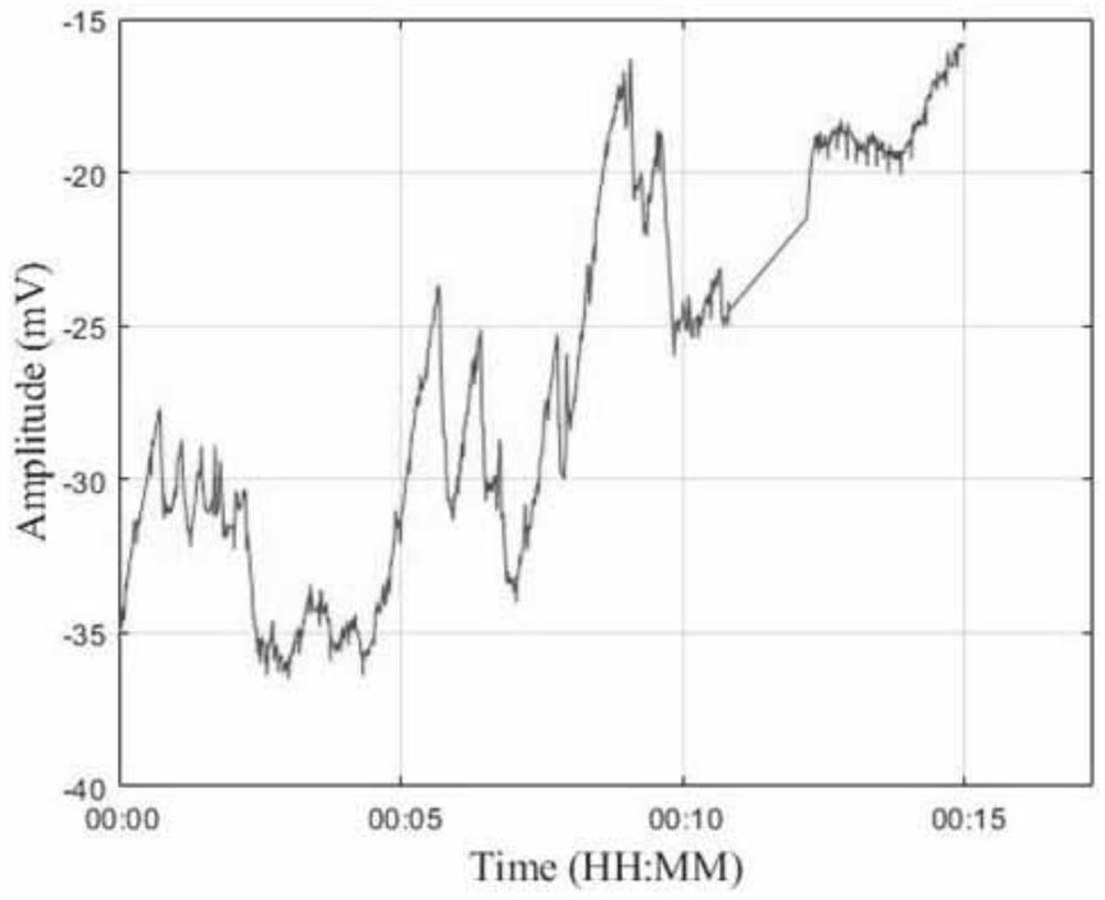 Auxiliary detection and evaluation method for depression