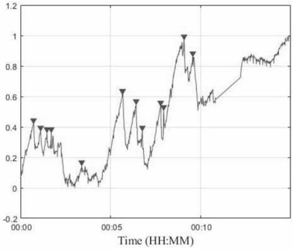 Auxiliary detection and evaluation method for depression