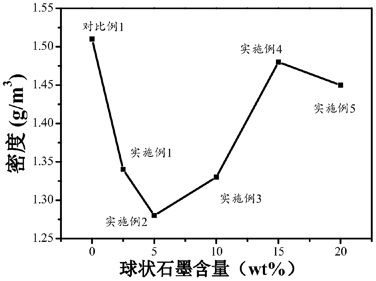 Polyphenylene sulfide composite material sheet with high vertical heat conductivity and preparation method thereof