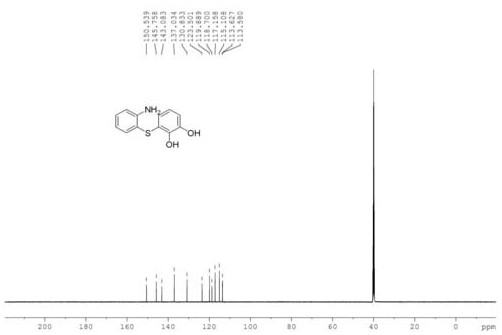 Method for synthesizing 1-hydroxyphenothiazine compound