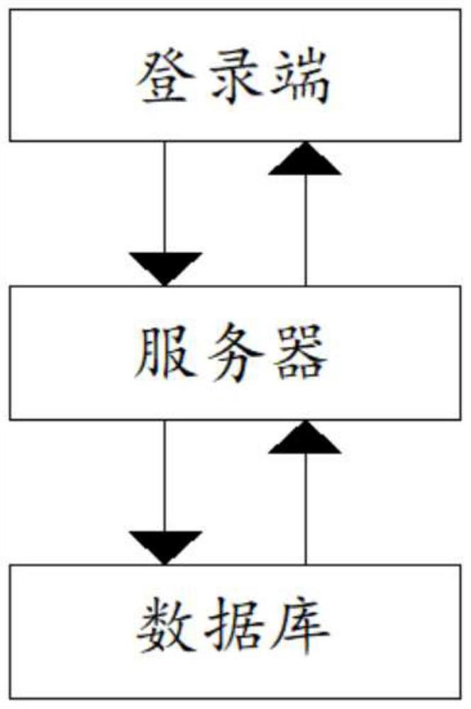 Computer software management platform and software updating method