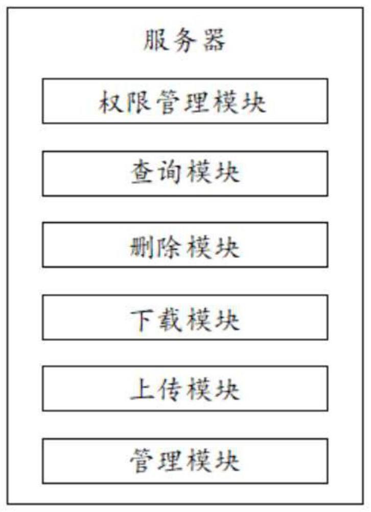 Computer software management platform and software updating method