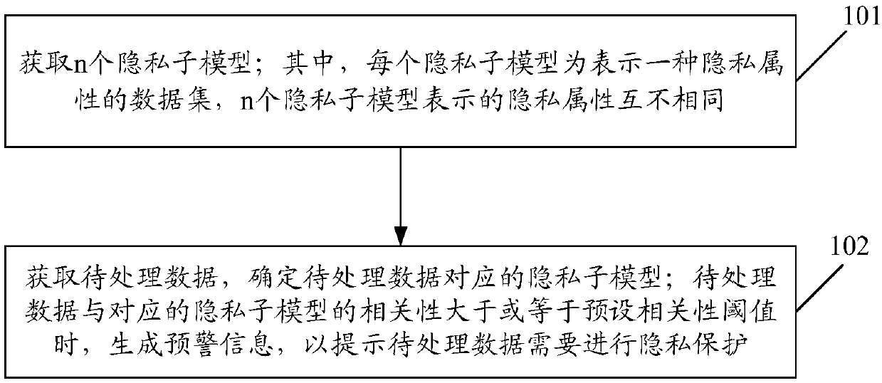 Data protection method, device and apparatus, and computer storage medium