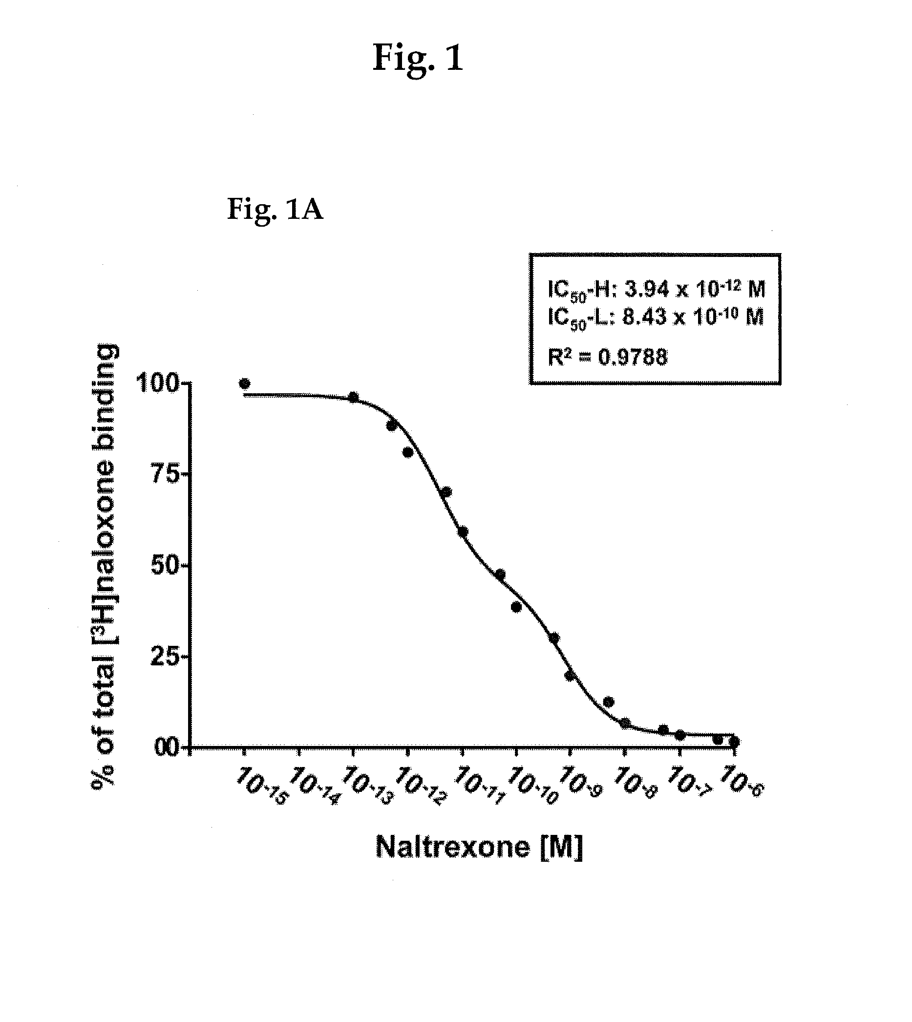 Benzazocine-ring compound inhibition of tau hyperphosphorylation