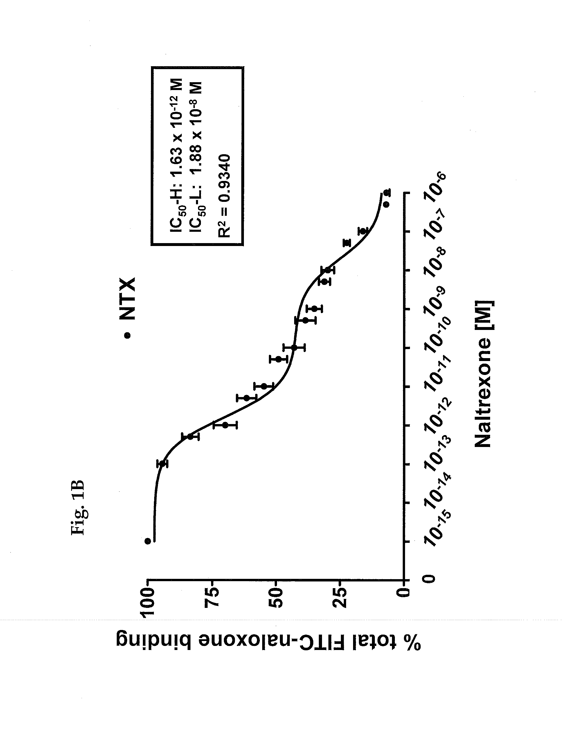 Benzazocine-ring compound inhibition of tau hyperphosphorylation