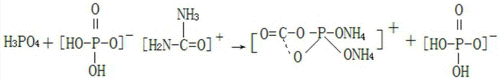 Production method for preparation of calcium dihydrogen phosphate and by-production of special fertilizer for cauliflowers