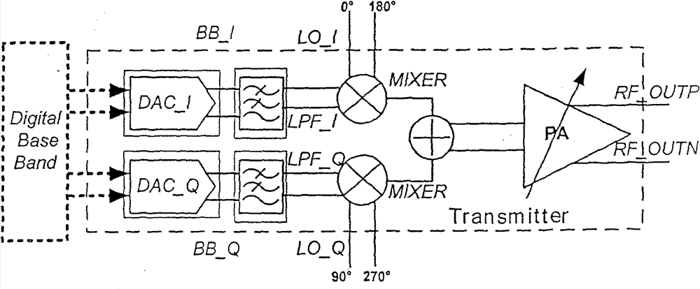 Ultra-wide band transmitter and design method thereof
