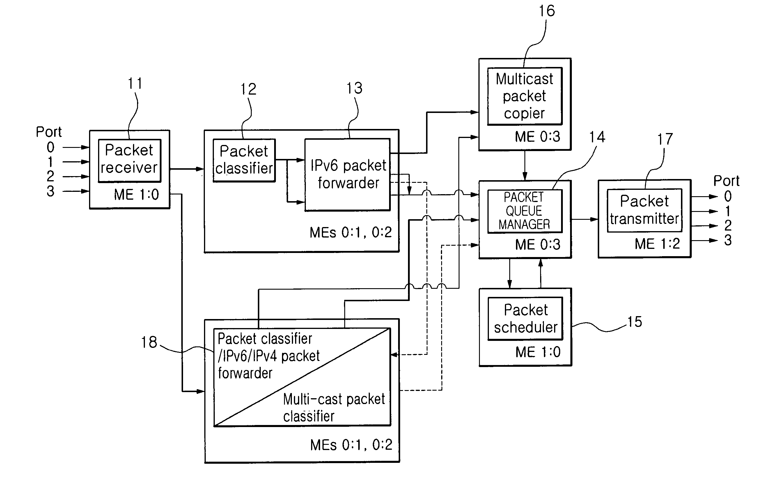 Packet processing apparatus and method codex