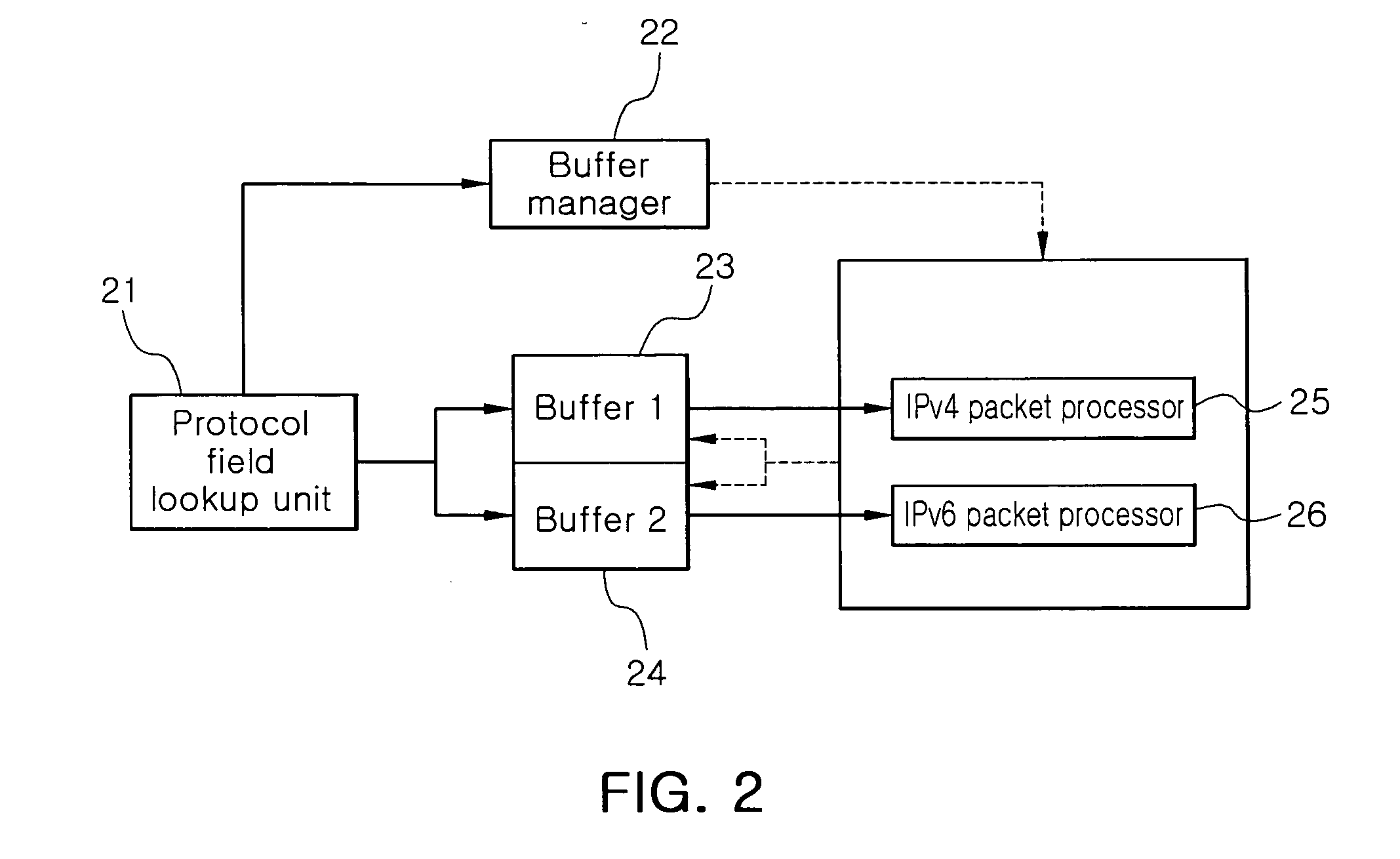 Packet processing apparatus and method codex