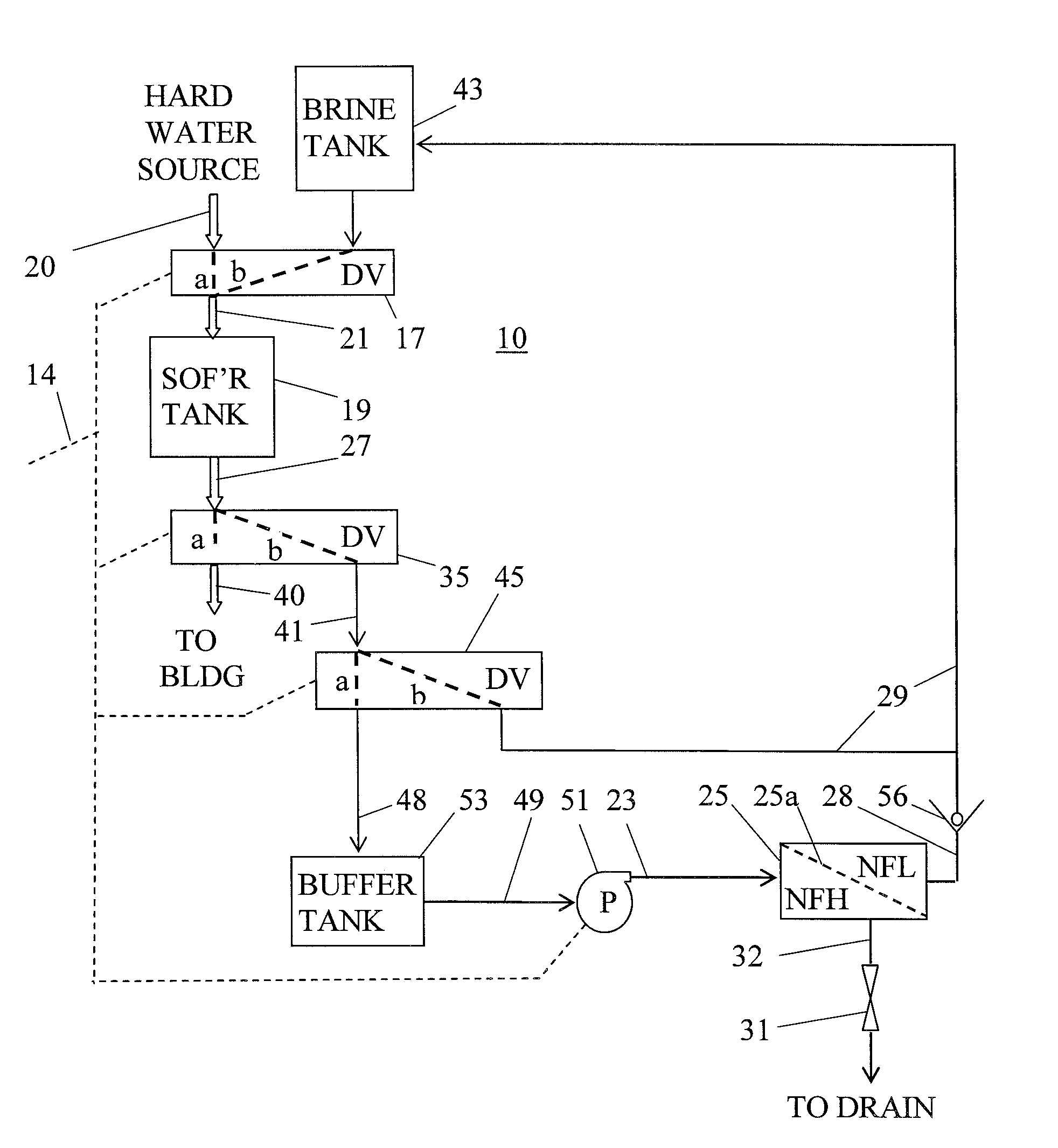 Water softener system using nanofiltration to reclaim a portion of the regenerating sodium chloride