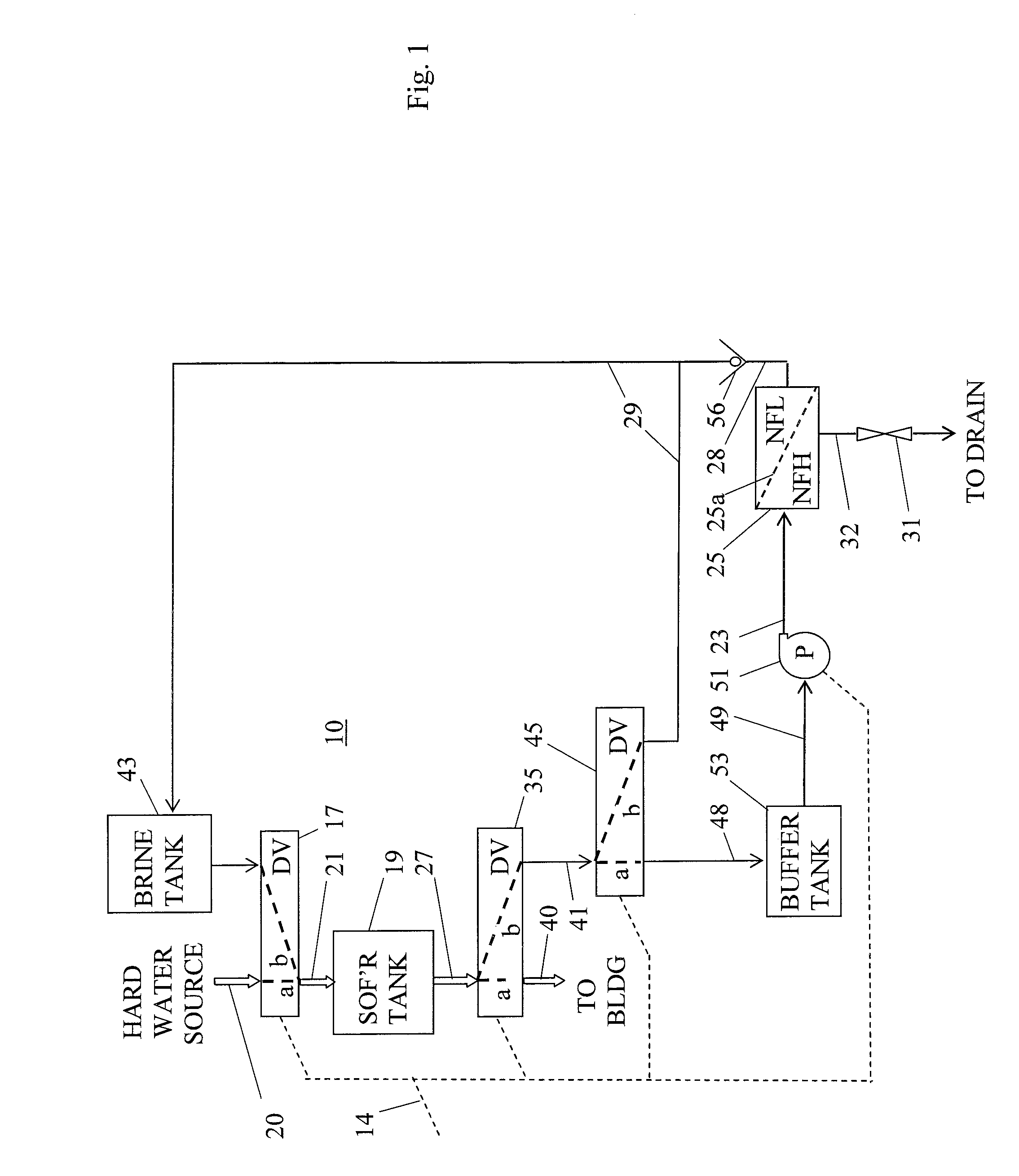 Water softener system using nanofiltration to reclaim a portion of the regenerating sodium chloride