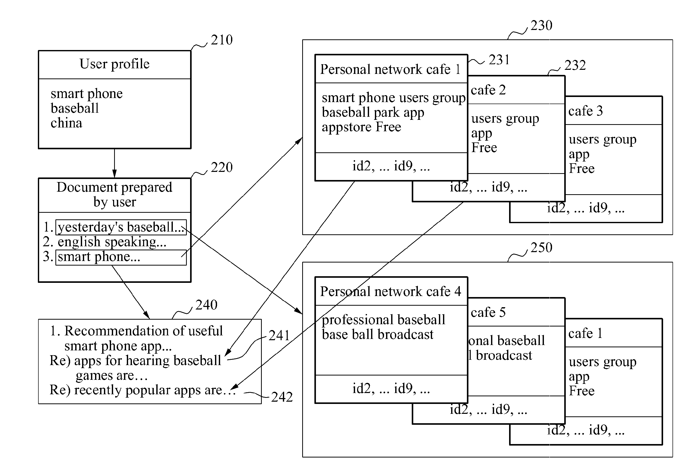 System and method for providing document based on personal network