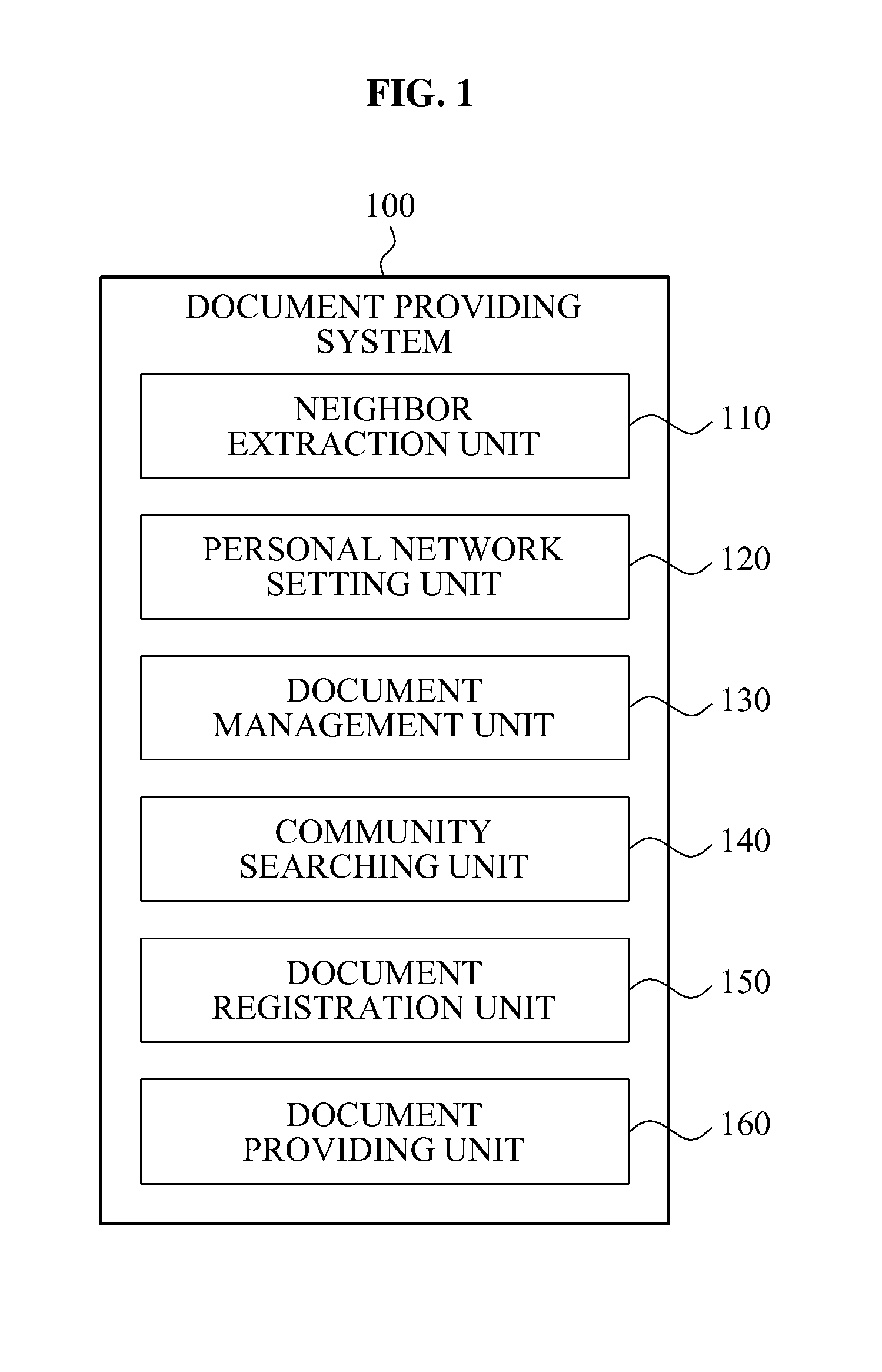 System and method for providing document based on personal network