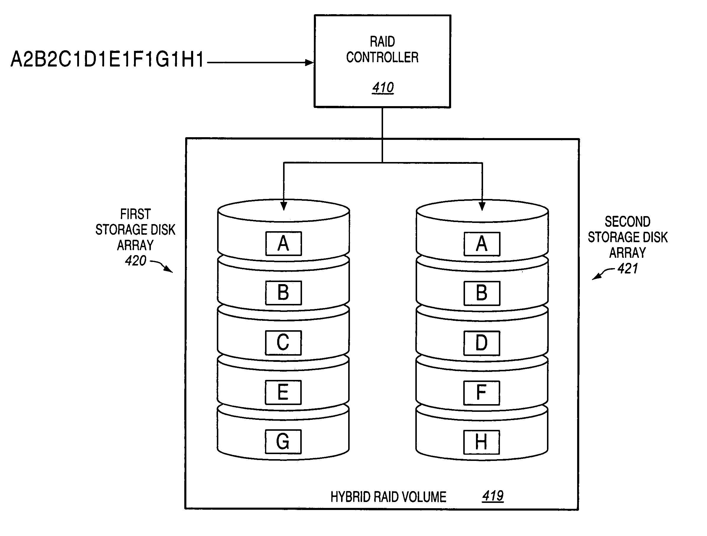 Storing data with different specified levels of data redundancy
