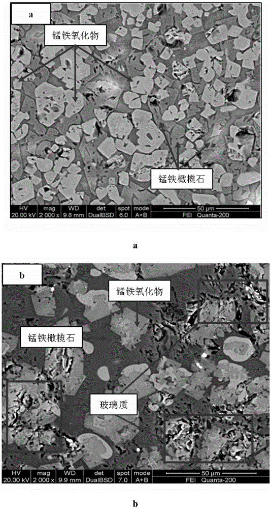 Method for manufacturing high-iron manganese ore composite sintering ores
