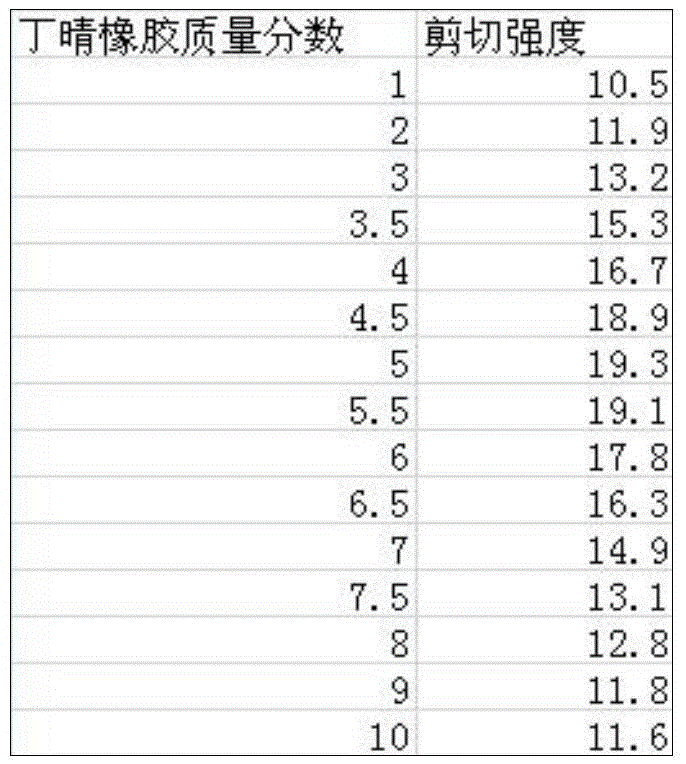 Fast-curing instant glue and preparation method thereof