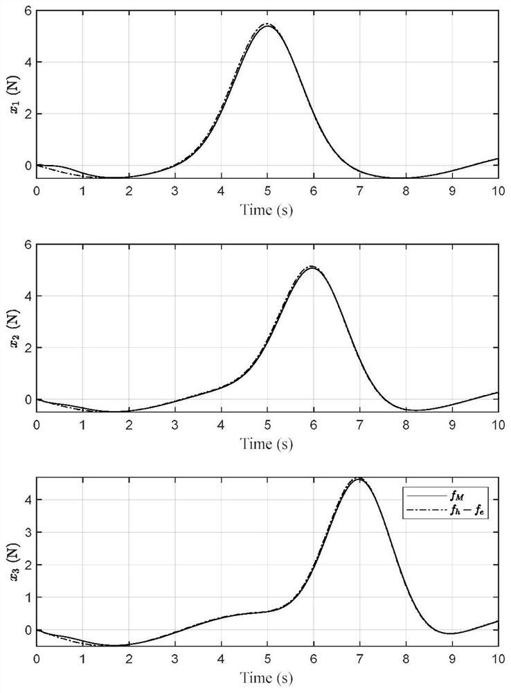 A Robot Teleoperation Trajectory Planning Method Based on Manipulation Behavior Detection