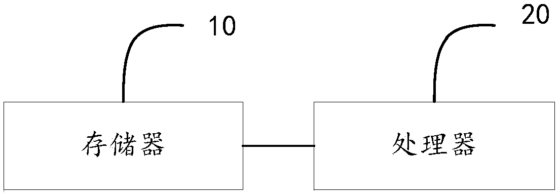 Positioning and encircling method for accurate recognition based on unmanned aerial vehicle and unmanned aerial vehicle