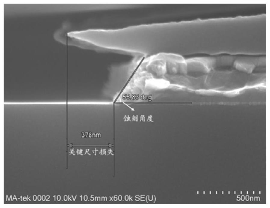 Etching solution, preparation method thereof and metal film processing method