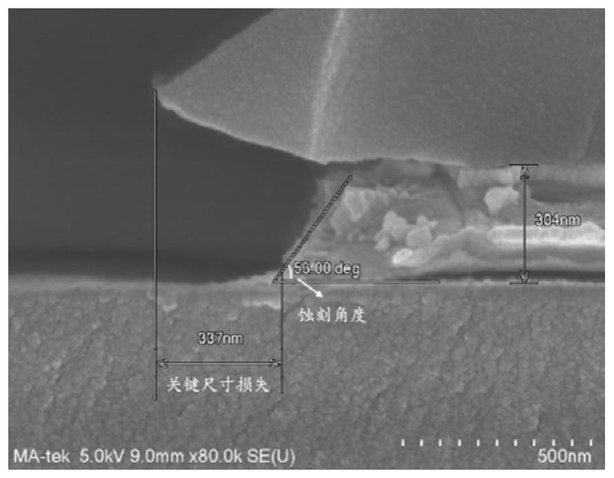 Etching solution, preparation method thereof and metal film processing method