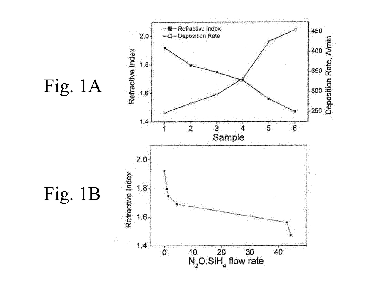 Si-o-n-p related fabrication methods, surface treatments and uses thereof