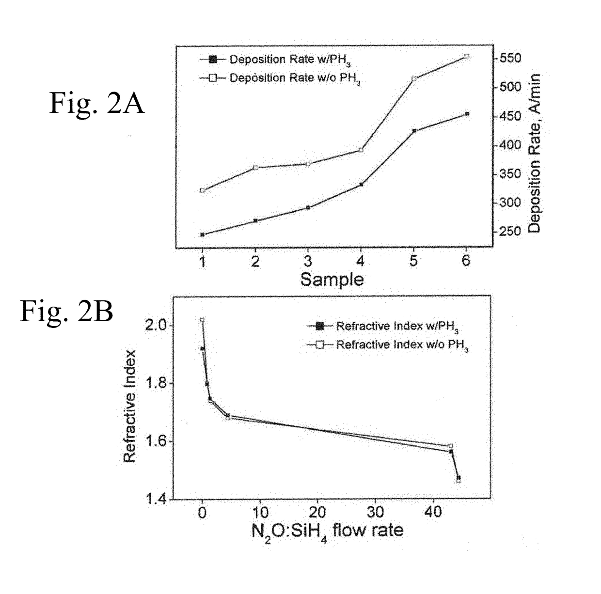 Si-o-n-p related fabrication methods, surface treatments and uses thereof