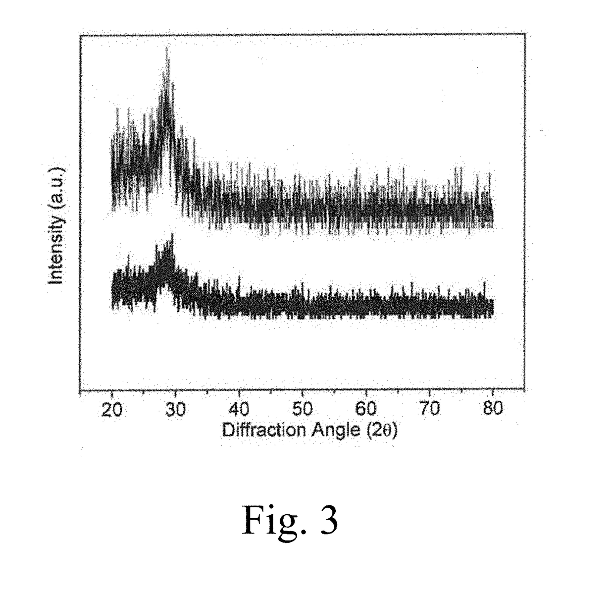 Si-o-n-p related fabrication methods, surface treatments and uses thereof