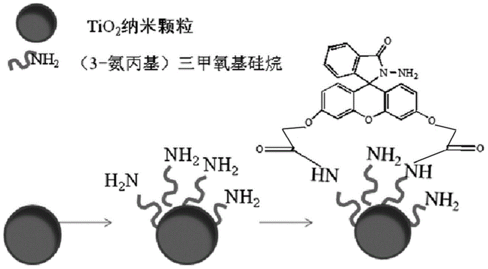 Fluorescein hydrazide derivatives, preparation method of fluorescein hydrazide derivatives, modified TiO2 functional material, preparation method of modified TiO2 functional material, and sensor