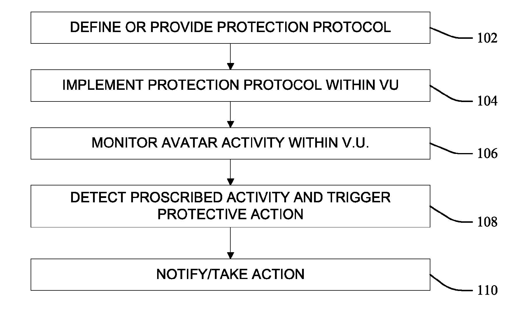 Avatar protection within a virtual universe