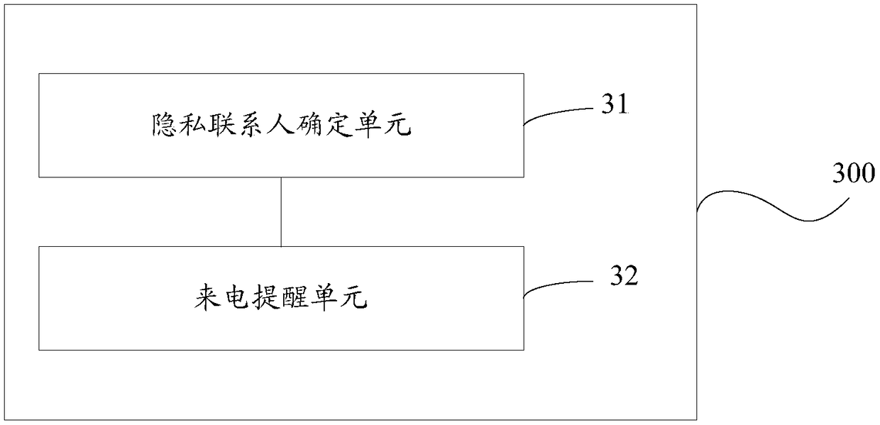 Incoming call processing method and device, computer device and computer readable storage medium