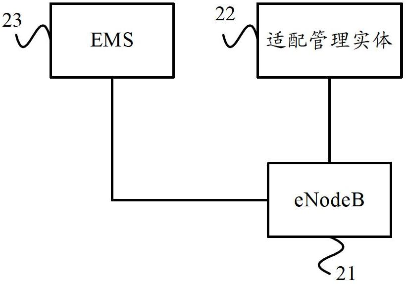 Adaptive management entity, base station self-configuring method and base station self-configuring system