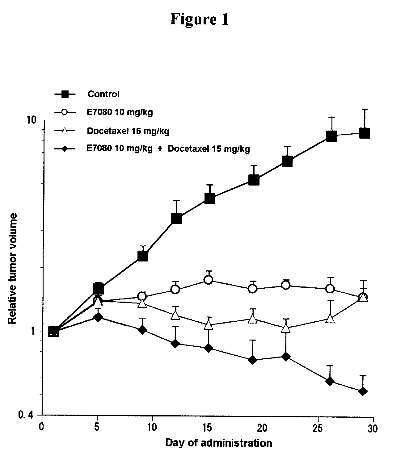 Combined use of angiogenesis inhibitor and taxane