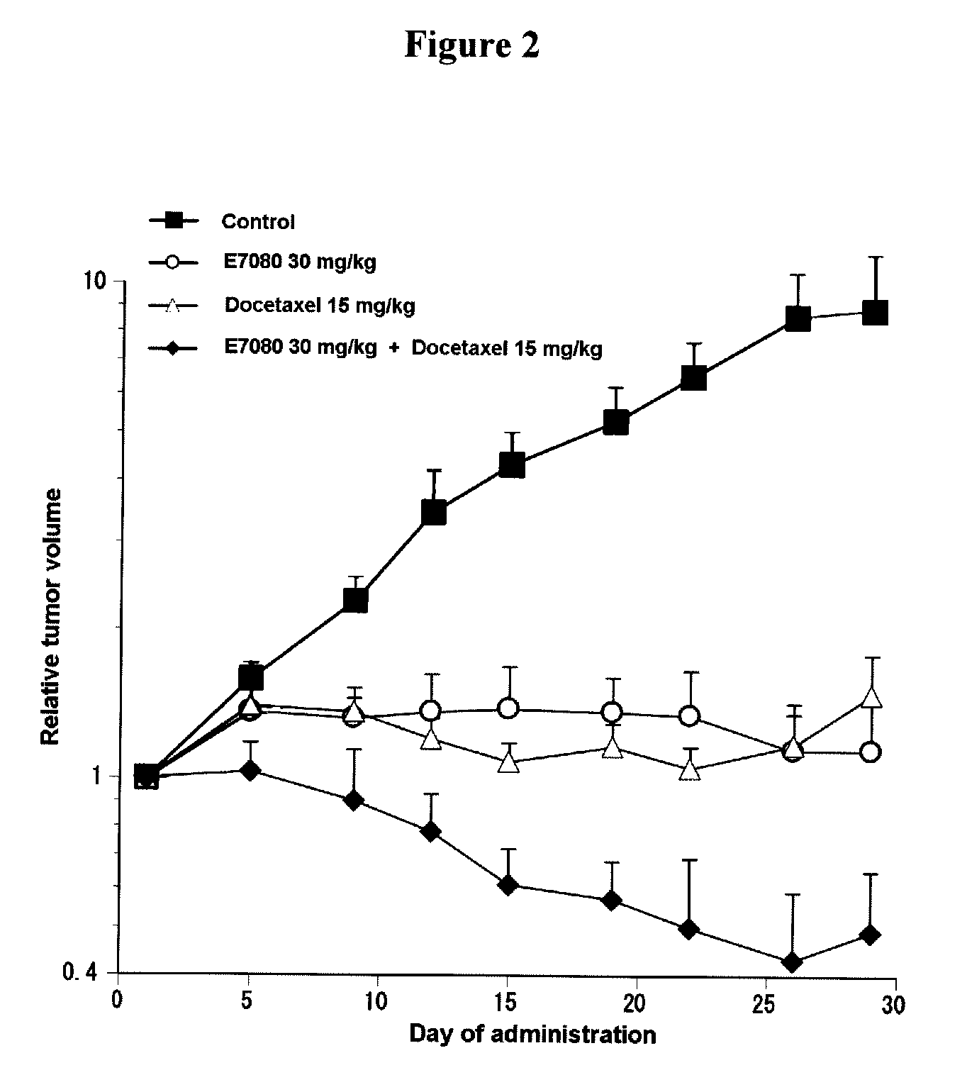 Combined use of angiogenesis inhibitor and taxane
